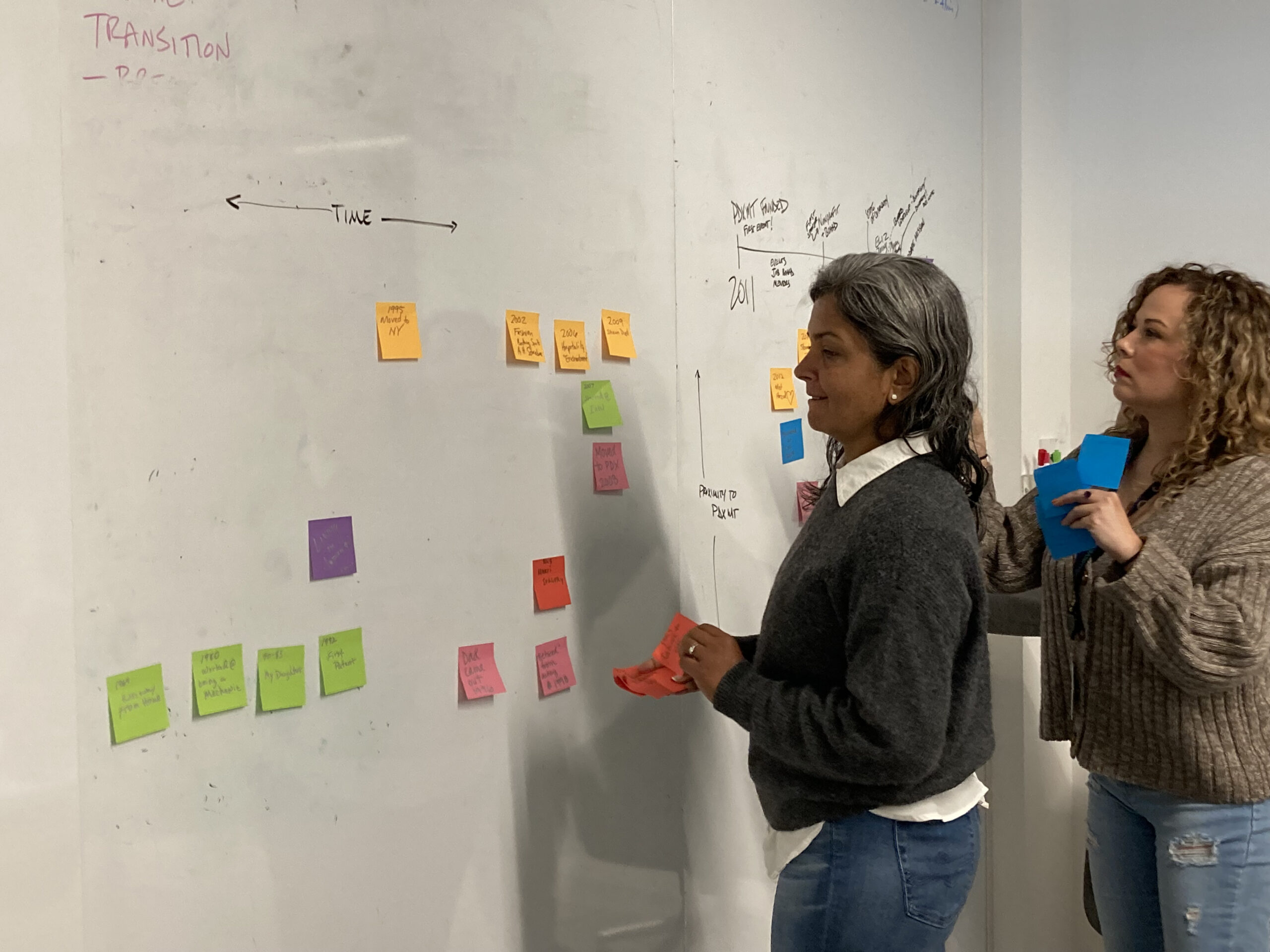 2022.04.23 PDX WIT Board Retreat (5)